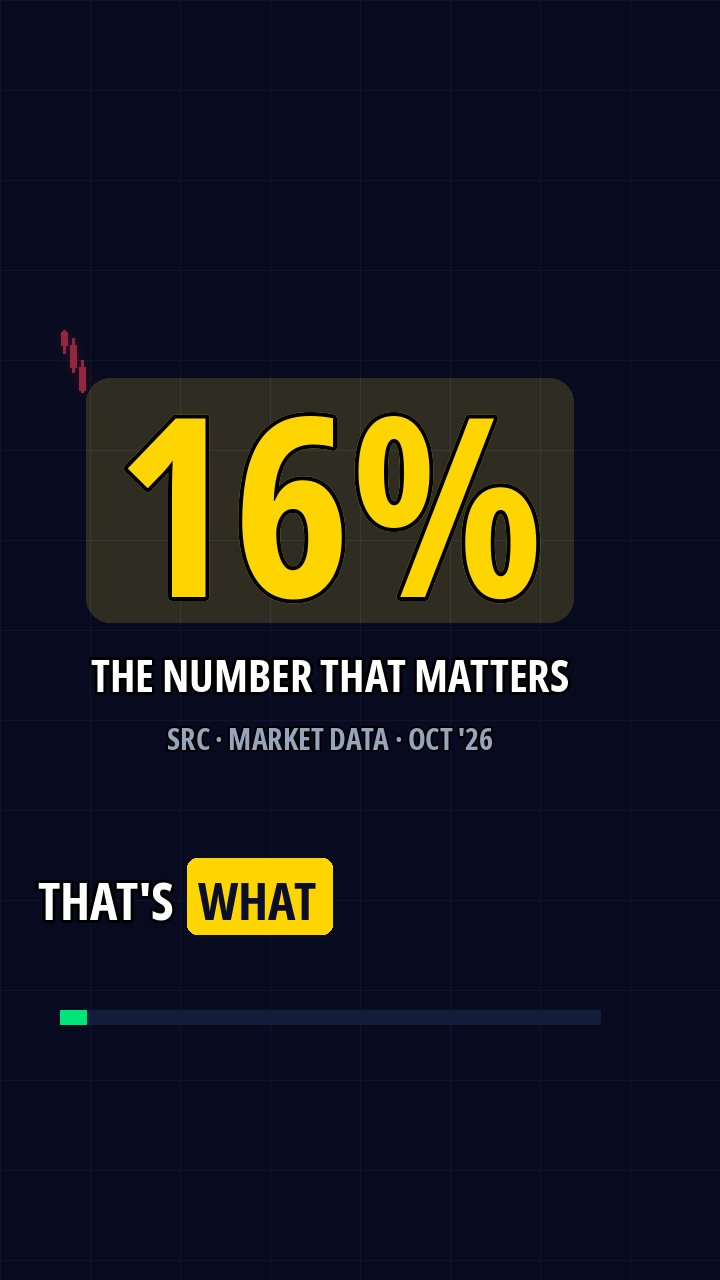 Reel cover: 16 percent — the number that matters