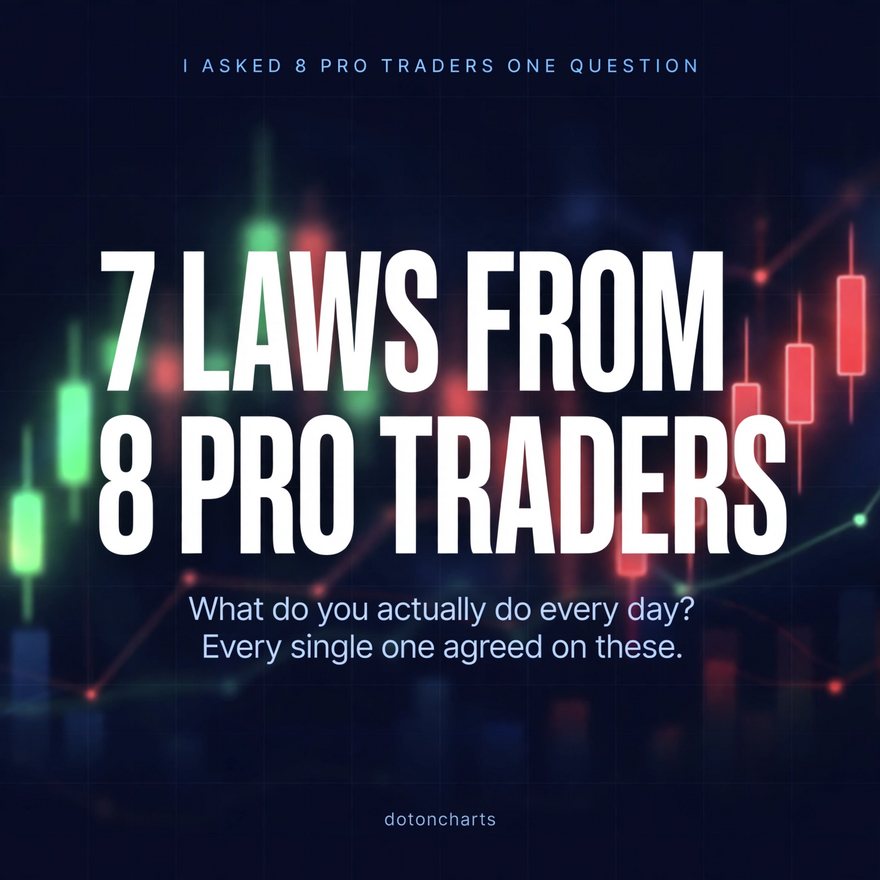 Carousel cover: 7 Laws from 8 Pro Traders